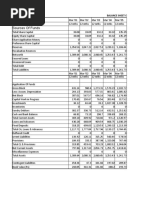 Sources of Funds: Balance Sheet of Infosys Co - LTD