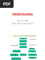 Unidad 2 Pirometalurgia