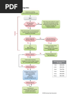 AlgorithmNeonatal Resuscitation 200615