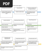 La Historia Vista A Través de Una Perspectiva Cognitivo - Conductual