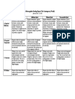 Rubric For Scoring - Metacognitive Reading Report Nov2020