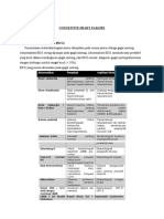 Congestive Heart Failure