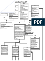 Data File Tablespace