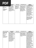 Drug of The Name Mechanism of Action Indication Contraindication Nursing Consideration Generic Name