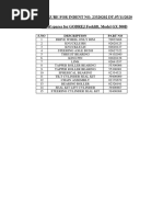 Godrej FLT Items