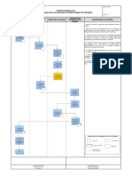 Diagrama de Flujo Despacho Producciones Con Transfer