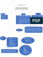 Mapa Conceptual Generalidades Pai