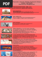 Infografia Derecho Registral