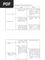 Cuadro Diferencial Del DSM 5 y Cie 10