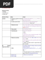 MedSisters OSCE Notes