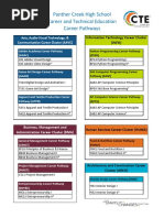 Pchs Career Pathways Handout