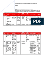 Analisis SKL Ki-Kd Kelas 3