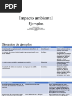 Impacto Ambiental Ejemplos