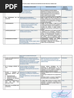 Hoja de Dificultades y Propuesta de Mejoras para 2021