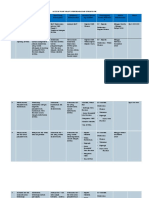 Draft Penyelarasan Kurikulum