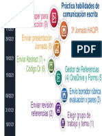 Infografía Práctica Artículo Científico