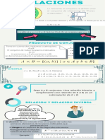 Relaciones de Orden Parcial