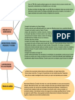 Mapa Conceptual La Evolucion de La Neuriciencia