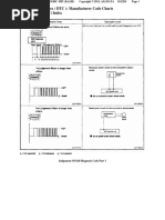 Trouble Codes at Nissan Stanza