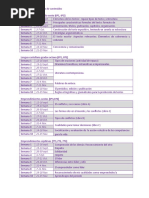 Programación Temas - Cuarto - Periodo