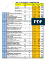 Programación de Producción y Diagrama de Grantt