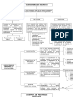 Talento Humano Mapa Conceptual