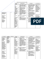 NCP Hiatal Hernia