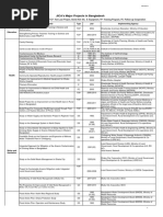 JICA Project List