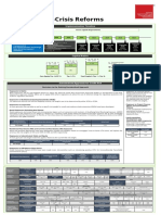 Basel III: Post-Crisis Reforms: Implementation Timeline