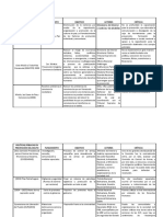 Políticas Públicas en Prevención Del Delito