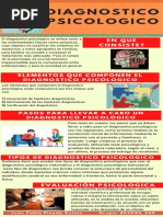 Infografia Diagnostico Psicologico Juan Pineda