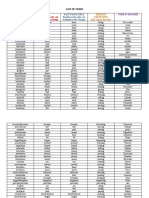 Past Regular Verbs Add - Ed. Irregular Verbs Change.: Present Add An - S in 3rd Person in Singular