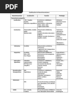 Cuadro de Neurotransmisores