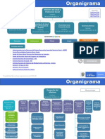 Organigrama Minsalud