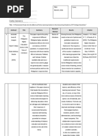 Author/s Title Research Method Results Citation 1