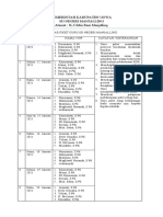 Jadwal Piket SDN Manjalling