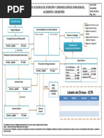 SIG-CA-001 Cartilla de Secuencia de Atención y Comunicación de Emergencias, Accidentes e Incidentes