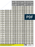 Escala - Salarial - Empleados de Comercio Osecac Enero Febrero Marzo 2021