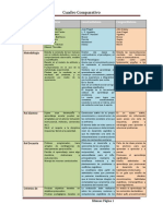 Cuadro Comparativo Estilos de Aprendizaje