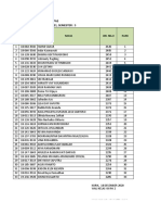 Sman 1 Kurik Leger Nilai Siswa Kelas Xii-Ipa2 Tahun Pelajaran: 2020 / 2021, Semester: 5