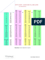 Ganache Quantity Chart One Layer Fill