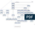 11.0 Site Organisation Chart