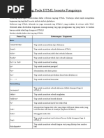 Tag-Tag Pada HTML Beserta Fungsinya: Nama Tag Keterangan / Kegunaan Basic