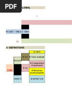 Cas Analyse Des Ecarts 2