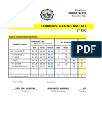 Learners' Grades and Achievement Level - Quarter 1: Banisil National High School