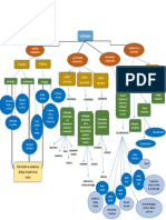 Mapa Conceptual Economia