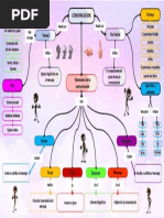 Mapa Conceptual Comunicacion