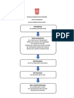 Carta Organisasi PSS 2021