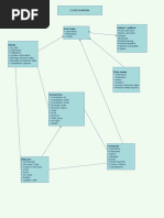 User Login Sistem / Aplikasi: Class Diagram