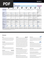 SONY IP Mini Domes Lineup